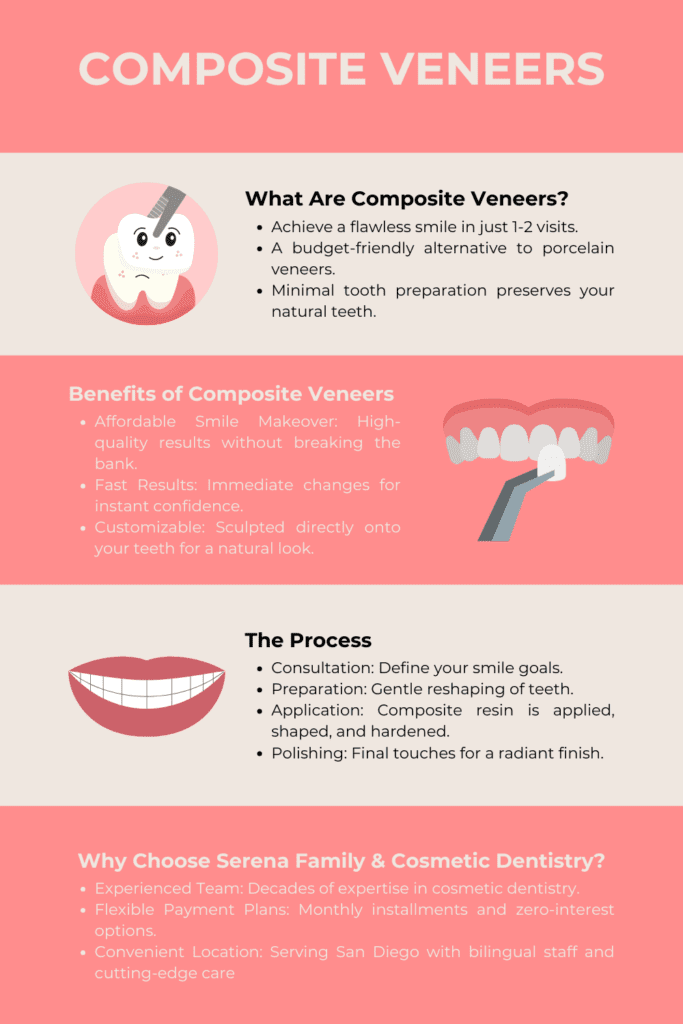 composite veneers