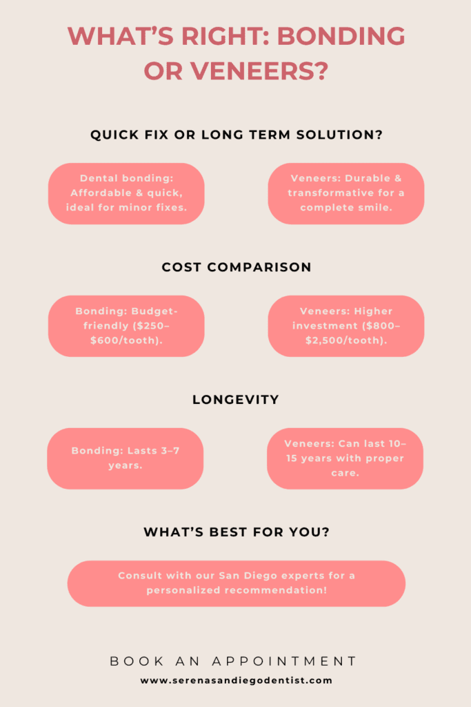 dental bonding vs veneers