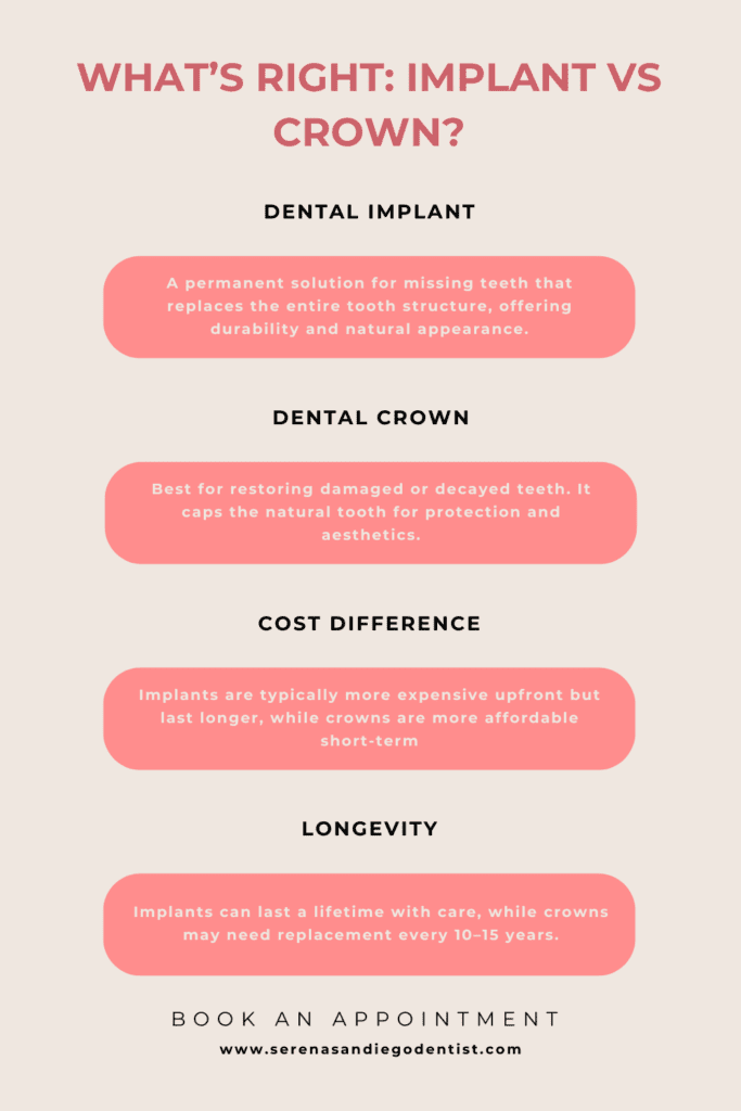 dental implant vs crowns